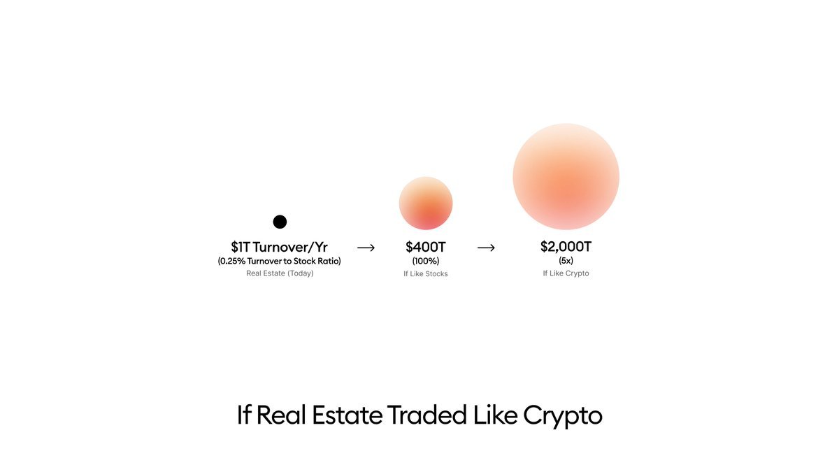 Nick_Researcher's tweet photo. ➥ biggest RWA chain ever revealed calling for @integra_layer

We now know @integra_layer is a Real Estate Layer 1

Built by real-world institutions with $12B+ AUM and real cashflow

To put that $12B in context:
• Ethereum’s entire RWA TVL sits around $11.2B
• Using ETH’s ~40× FDV/TVL multiple
→ Integra’s onchain eco potential easily implies a $400B-$500B macro cap

Day one, Integra starts with
• $100M in annual rentals
• $500M in real estate exits

That’s roughly $200M in annualized cashflow, almost 20× higher than what top DeFi protocols had at launch

If even 1% of assets turn over monthly, we’re talking $1.4B+ yearly txn volume, with millions in onchain protocol fees

I see it more like if Ethereum was the Internet of Value, @integra_layer is the Internet of Real Estate