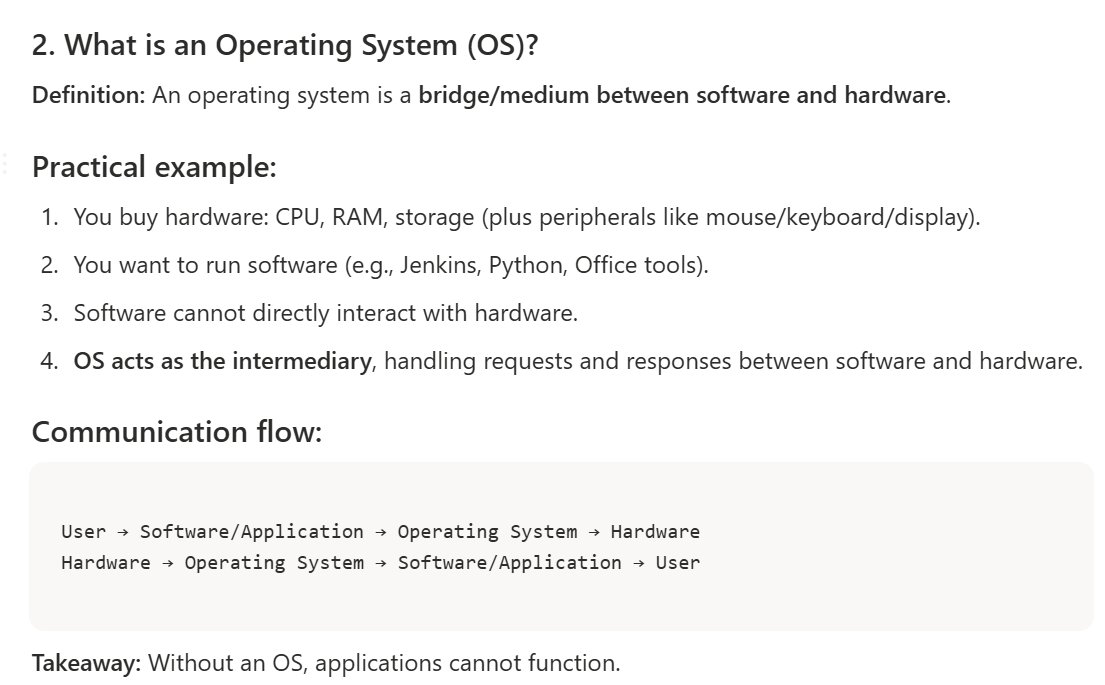 cr_codes's tweet image. 🌟 DevOps Journey – Part 4
Topics covered:
✔ What is an Operating System (OS)?
✔ Why Linux is Popular
✔ Shell & Shell Scripting
✔ Basic Shell Commands
📚 Detailed notes attached below 👇
#DevOps #Linux
