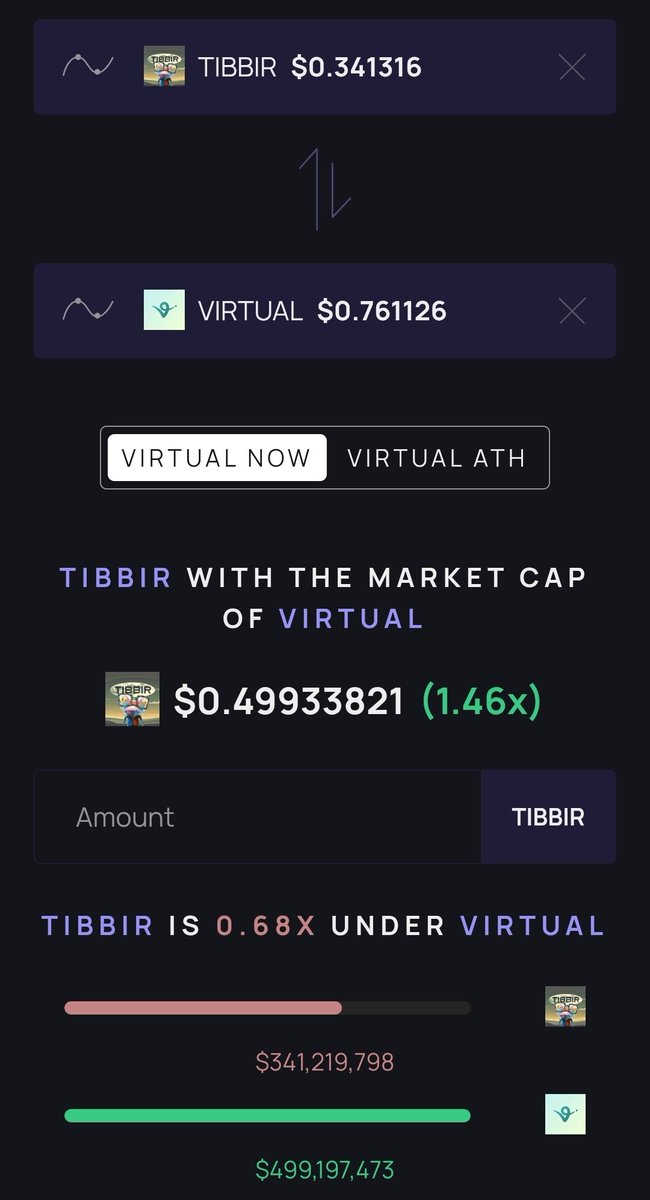 It's time to take over the crown 👑 

GRI33IT $TIBBIR 🌊🐸