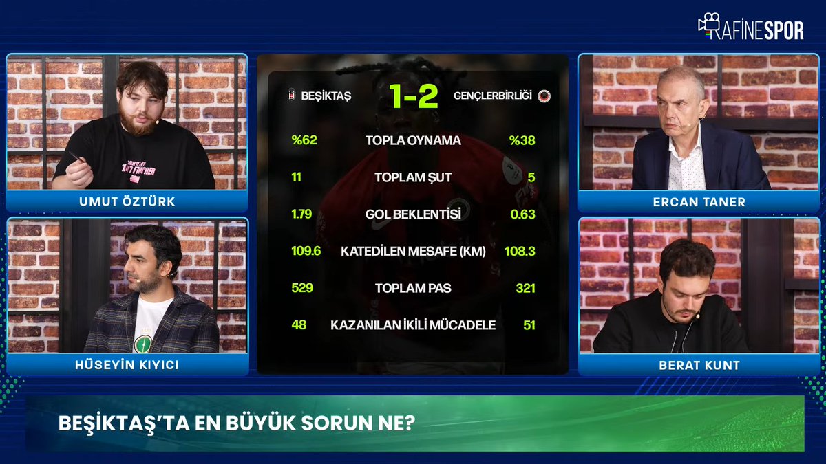 🗣️ <a href="/theuoz/">Umut Öztürk</a>: "Benim gördüğüm en kötü Beşiktaş gidişatı bu."

📹Canlı Yayın: ytbe.app/go/O3FcLW1h