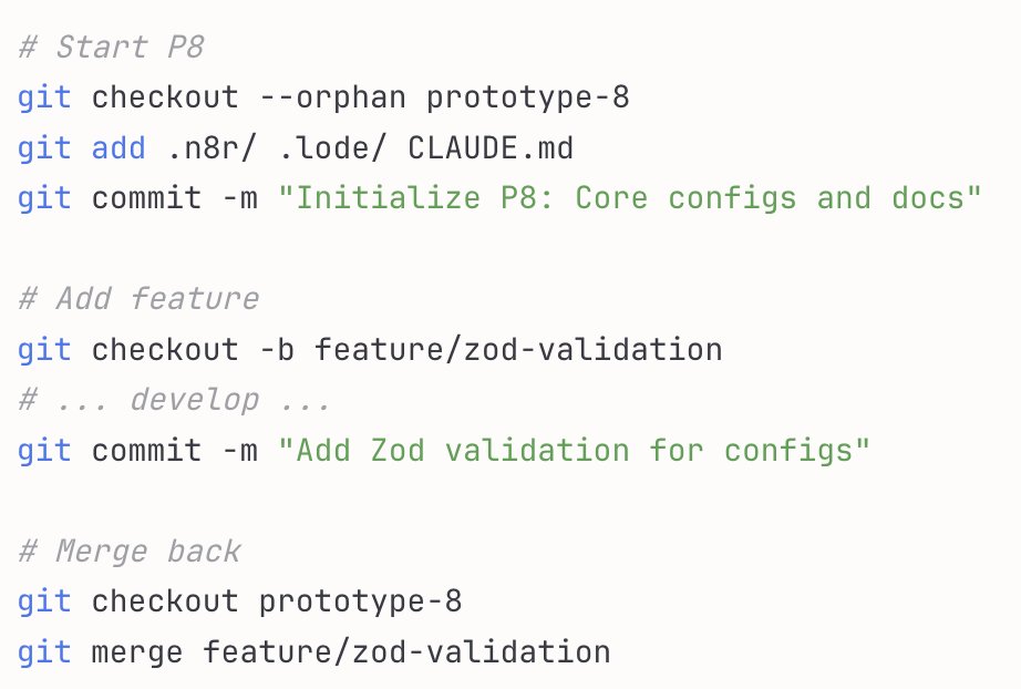 4thWaveStevie's tweet image. TIL about git orphan branch to create my individual prototypes in a "clean" manner, and doing feature/branch off those.