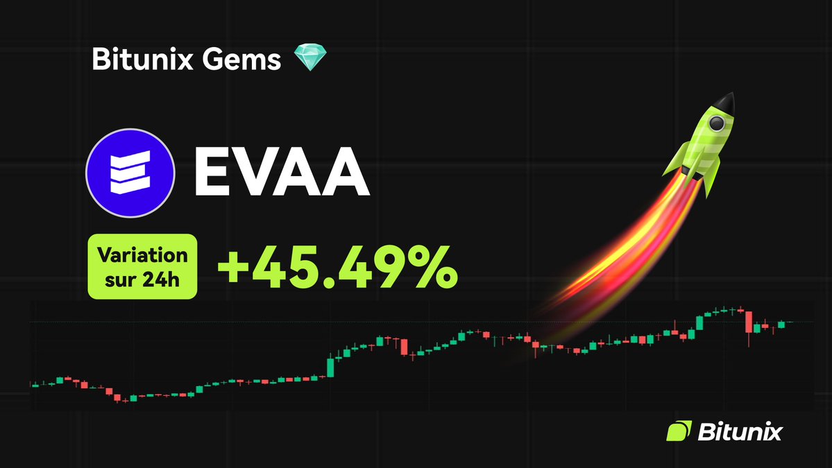 BitunixFR's tweet image. 💎 BITUNIX GEMS 💎

$EVAA @evaaprotocol
Variation sur 24h : +45.49%
📆 Listé le 03/10/2025

🚀 Trader maintenant sur : 
short.bitunixads.com/CBBvBLyI

#Altcoin #Cryptomonnaies