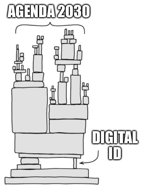 GfveGianfra's tweet image. Salve, mentre pare internet dia problemi in tutta Italia, qui un’efficacissima sintesi su #Agenda2030 e #IdentitàDigitale

se lo capite bene….