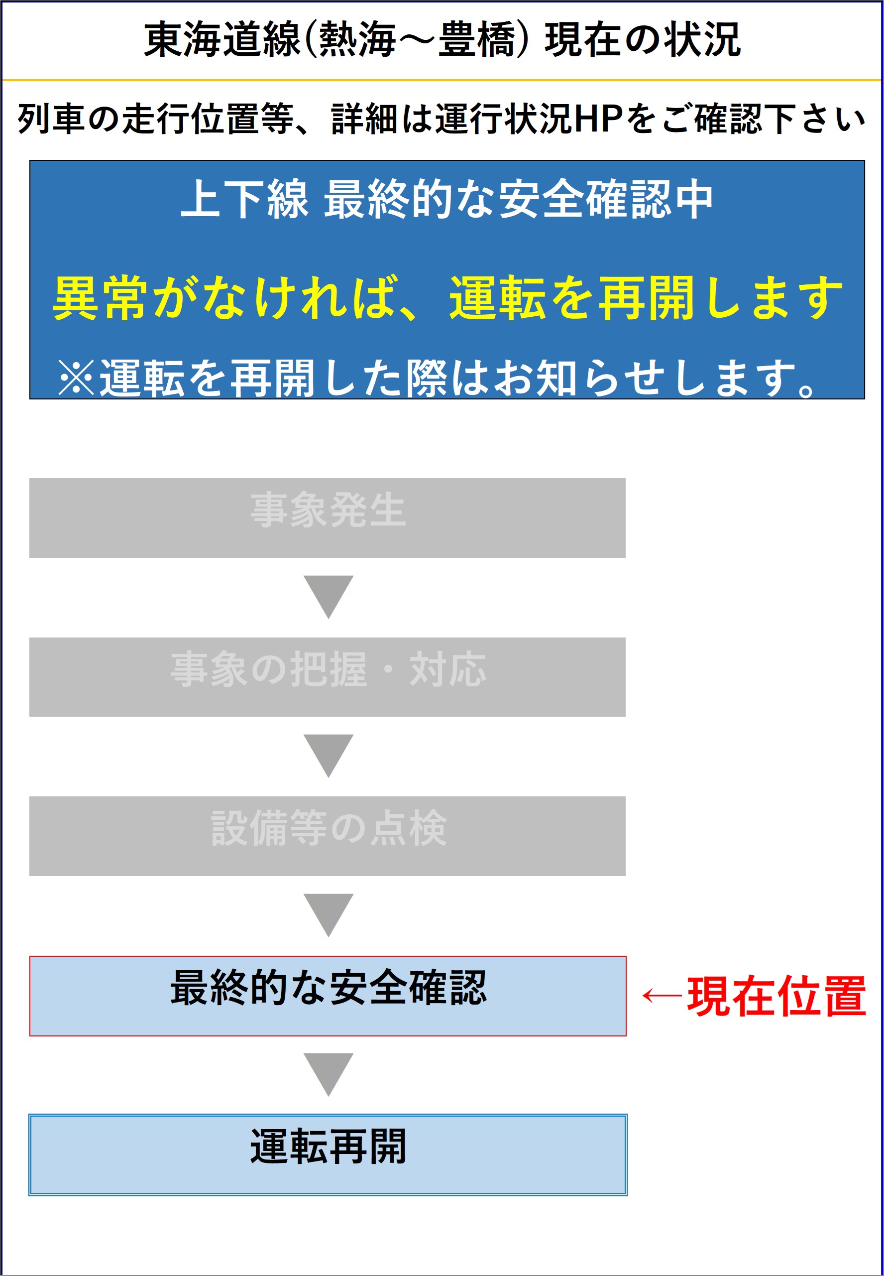 東海道線（熱海～豊橋）運行情報【JR東海公式