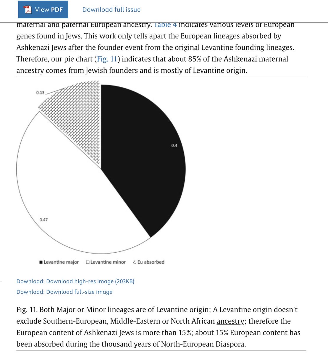 AdinHaykin1's tweet image. 85% of Ashkenazi Jewish DNA is Levantine.
82% of Palestinian DNA is Arabian.

(credit @Agamemnonuwa)