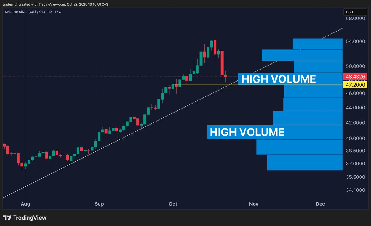 #SILVER 

youtu.be/ph-8t5vXGsE?si….