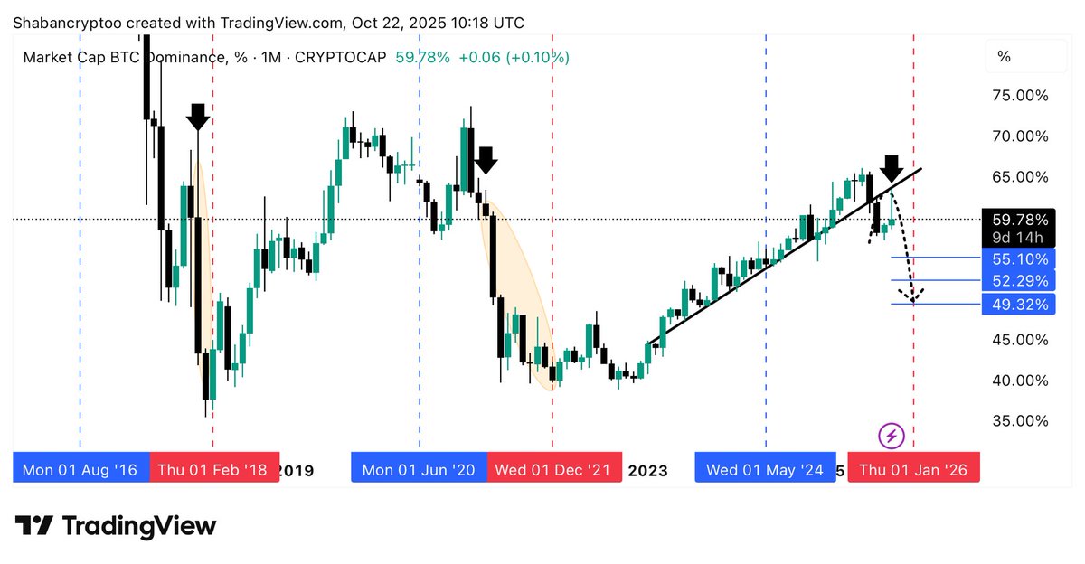 Shaban Crypto tweet media