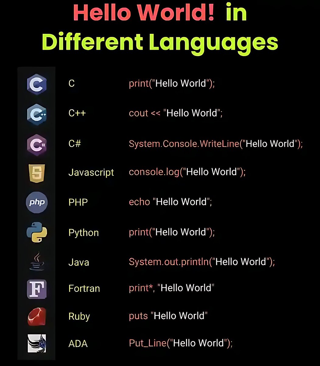 11xcoder's tweet image. My mind is a text editor. Today, we're exploring the different syntax of the future. 💻✨ Which language speaks to your soul? Let me know below! 👇
#CodingLife #TechExplorer #Programming