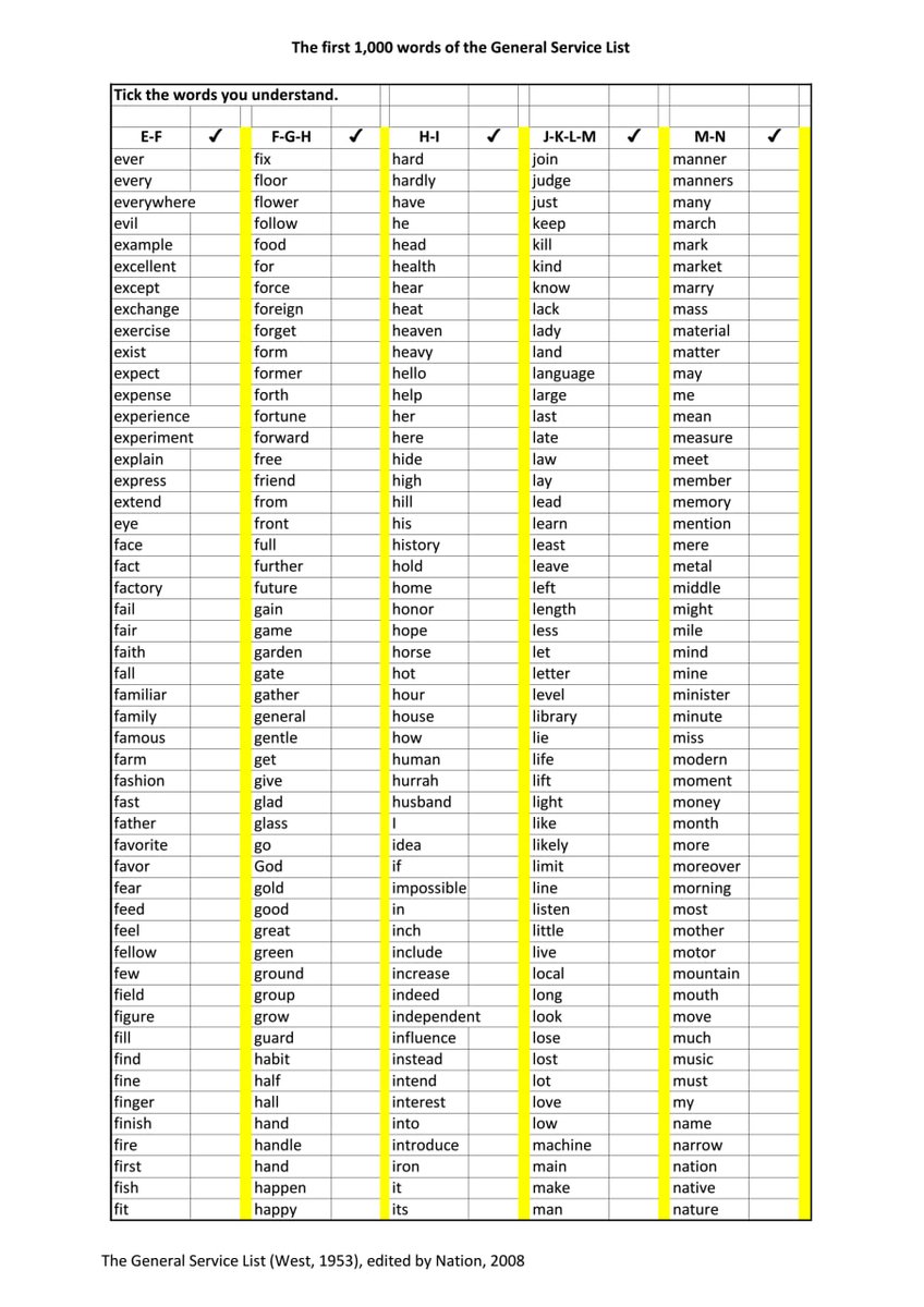 TekinAtmaca_'s tweet image. İngilizcede en yaygın 1000 kelime. Reader at Work 1 kitabının ilk 100 metnini birkaç defa okuyarak bu kelimeleri kalıcı bir şekilde öğrenebilirsiniz. Bu kelimeler İngilizce öğrenme sürecinizi daha kolay hala getirecektir.