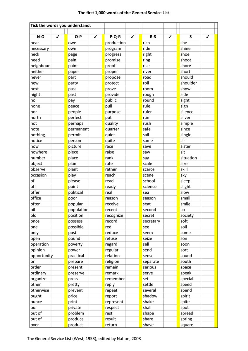 TekinAtmaca_'s tweet image. İngilizcede en yaygın 1000 kelime. Reader at Work 1 kitabının ilk 100 metnini birkaç defa okuyarak bu kelimeleri kalıcı bir şekilde öğrenebilirsiniz. Bu kelimeler İngilizce öğrenme sürecinizi daha kolay hala getirecektir.