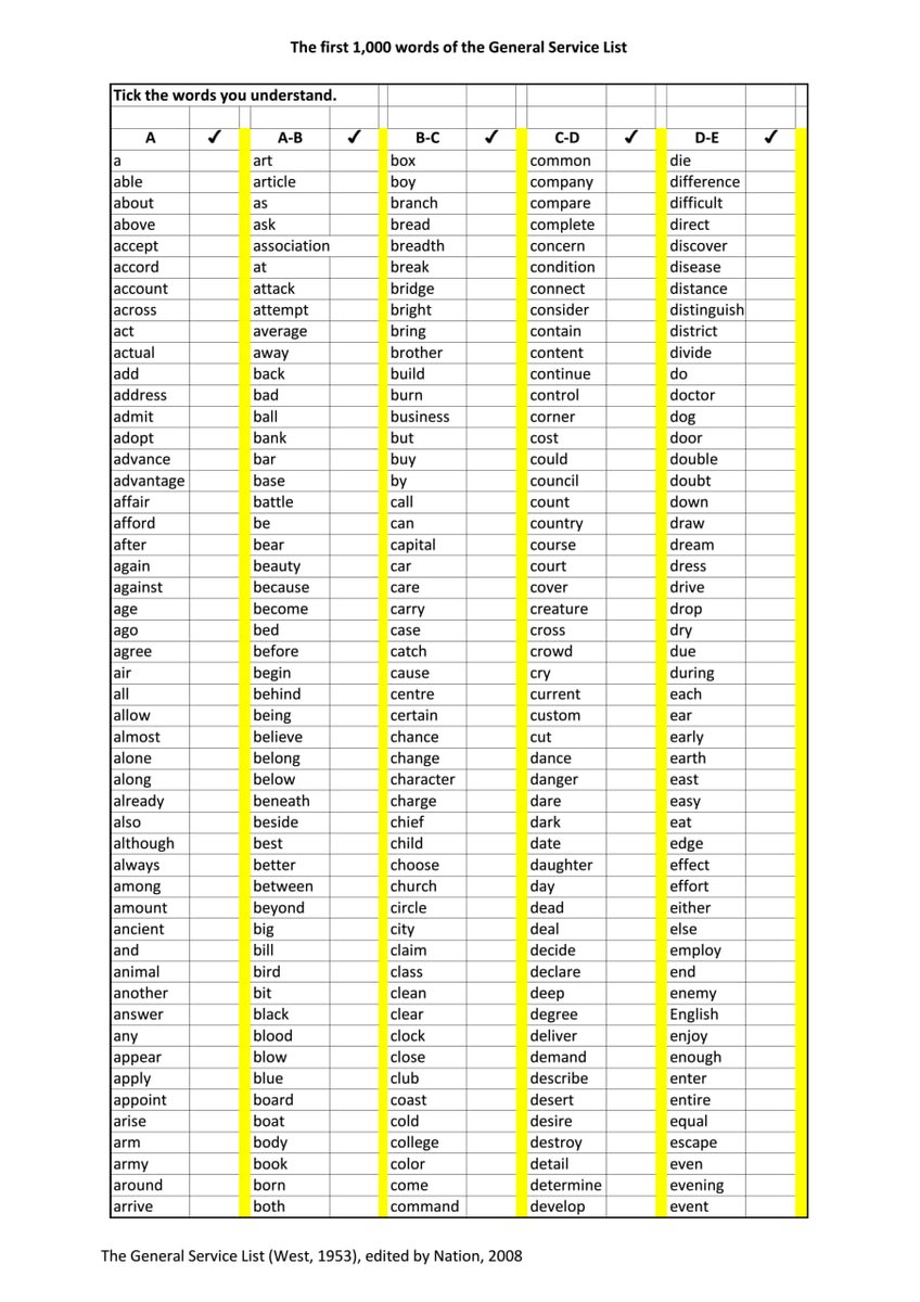 TekinAtmaca_'s tweet image. İngilizcede en yaygın 1000 kelime. Reader at Work 1 kitabının ilk 100 metnini birkaç defa okuyarak bu kelimeleri kalıcı bir şekilde öğrenebilirsiniz. Bu kelimeler İngilizce öğrenme sürecinizi daha kolay hala getirecektir.