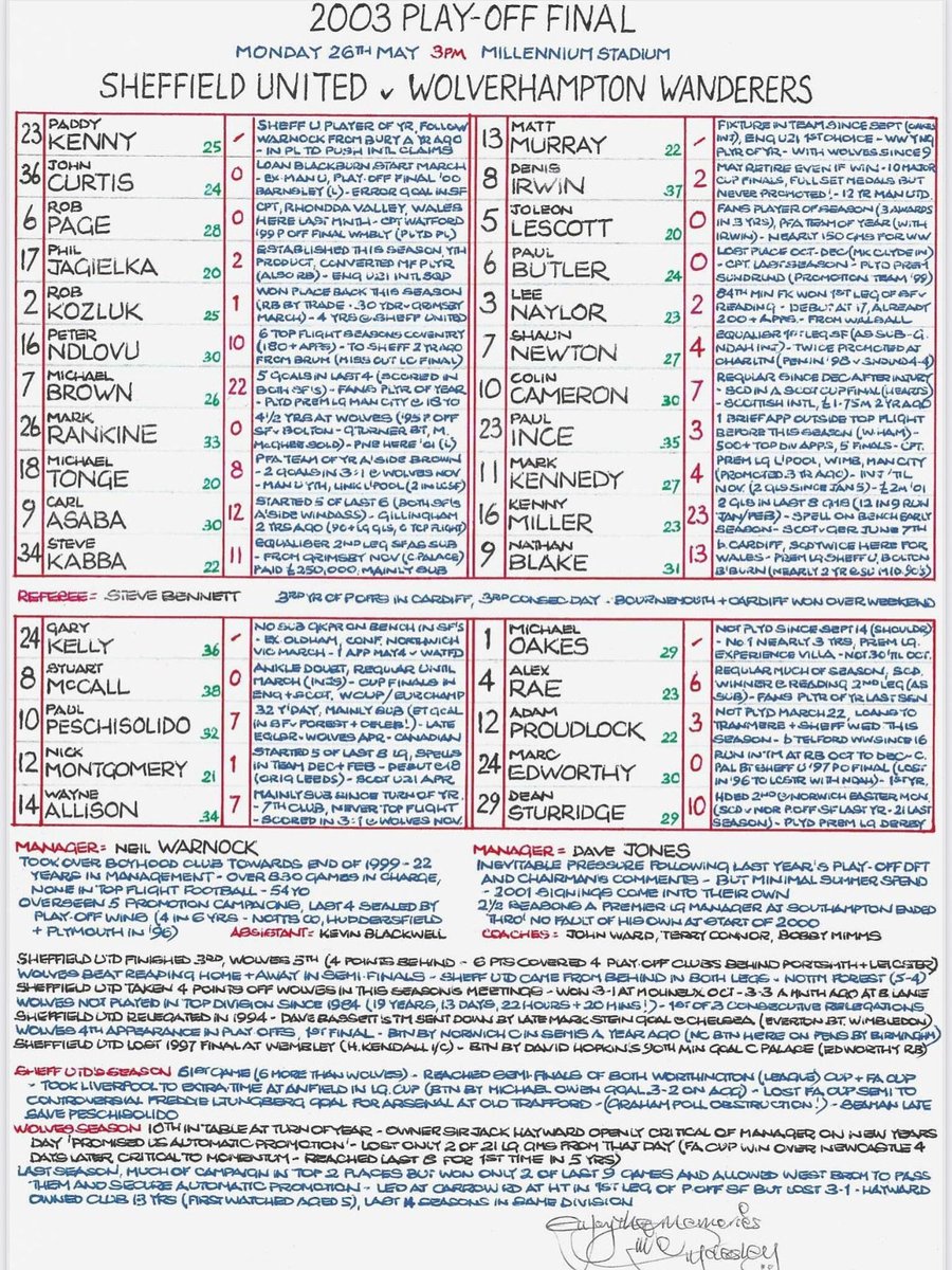 Clive Tyldesley original match commentary notes from the 2003 Play Off Final.
