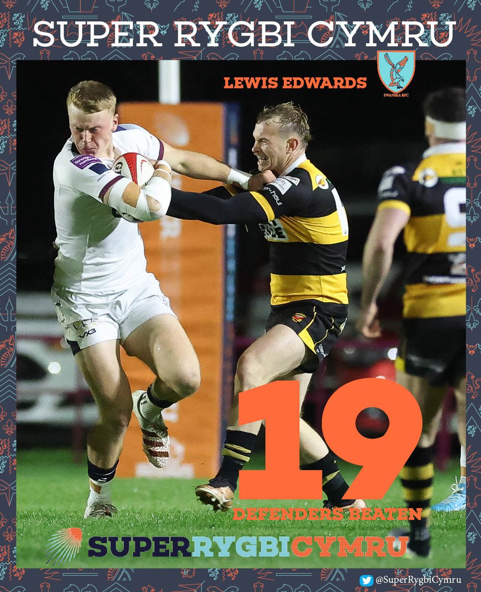 SuperRygbiCymru's tweet image. Young @SwanseaRFC full back Lewis Edwards has beaten more defenders than any other player in #SRC 💪
ROUND 5⃣ REVIEW | ⬇️
wru.wales/2025/10/quins-…