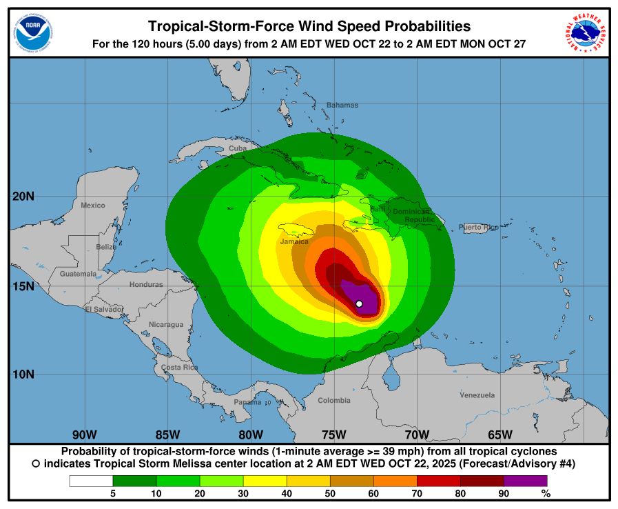 A las 500 AM EDT (0900 UTC), el centro de la Tormenta Tropical Melissa
fue localizado por un avión Cazahuracán de la Reserva de la Fuerza
Aérea cerca de la latitud 14.3 Norte, longitud 73.5 Oeste. Melissa se
está moviendo hacia el oeste-noroeste cerca de 7 mph (11 km/h). Se