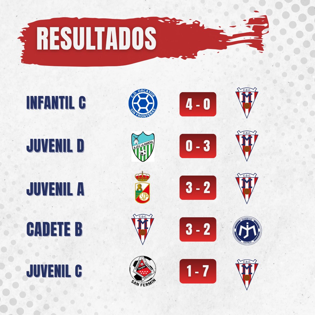 cdcmoscaescuela's tweet photo. ¡RESULTADOS DEL FIN DE SEMANA!
#vamosmosca❤️🤍 https://t.co/TNlGPBot4o