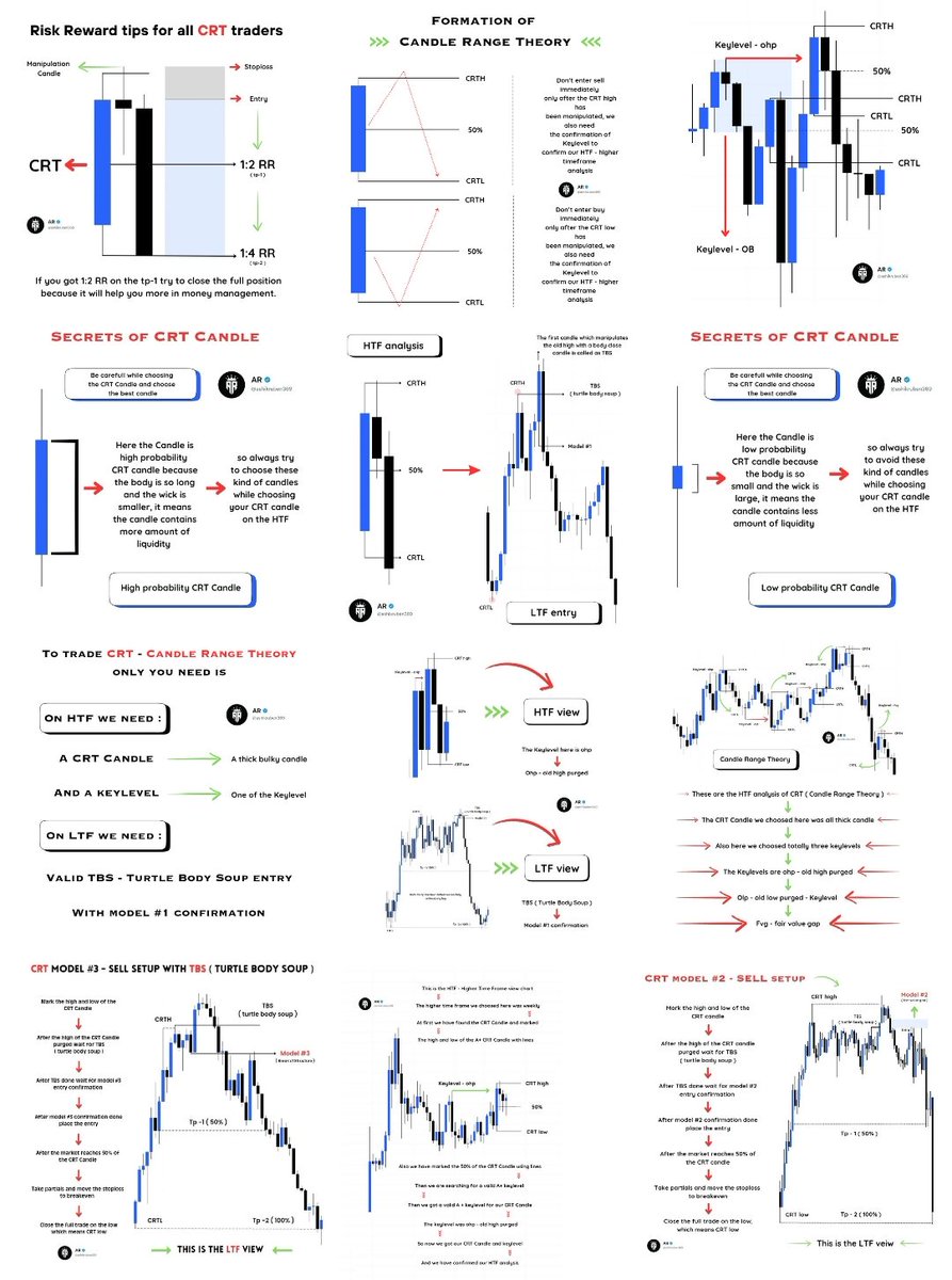ashikruben369's tweet image. If you want the complete explanation 
&quot; PDF &quot; of &quot; logic behind CRT + TBS &quot;

Comment &quot; PDF &quot; and I will sent it directly on your DM...
