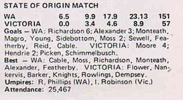 First State of Origin Game results in 1977
