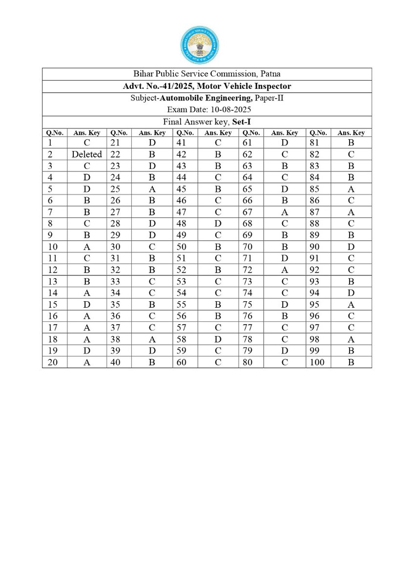 BPSCOffice's tweet image. Answer Key

Advt. No. 41/2025, Motor Vehicle Inspector

Subject- Automobile Engineering, Paper- II 

Exam Date: 10/08/2025

#BPSC #BPSCExam #BPSCUpdates #BPSCAnswerKey #MoterVehicleInspector #MVI