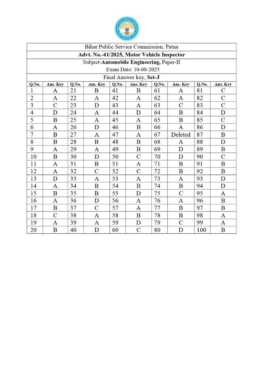BPSCOffice's tweet image. Answer Key

Advt. No. 41/2025, Motor Vehicle Inspector

Subject- Automobile Engineering, Paper- II 

Exam Date: 10/08/2025

#BPSC #BPSCExam #BPSCUpdates #BPSCAnswerKey #MoterVehicleInspector #MVI