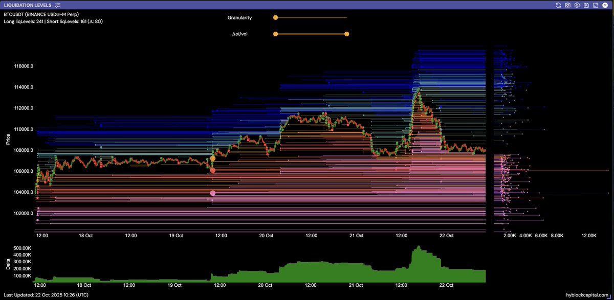 columbus0x's tweet image. Gm and happy Wednesday!
Updated heatmaps for Bitcoin and Ethereum
Waiting for the bottom to confirm over the next days.
Back at the desk tomorrow.