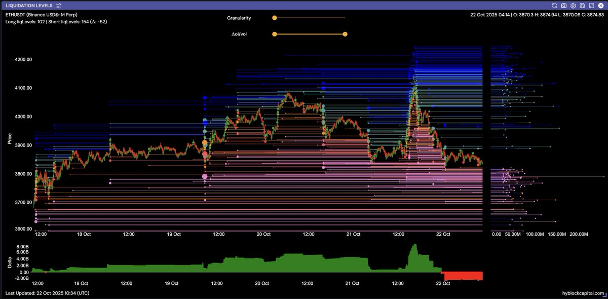 columbus0x's tweet image. Gm and happy Wednesday!
Updated heatmaps for Bitcoin and Ethereum
Waiting for the bottom to confirm over the next days.
Back at the desk tomorrow.