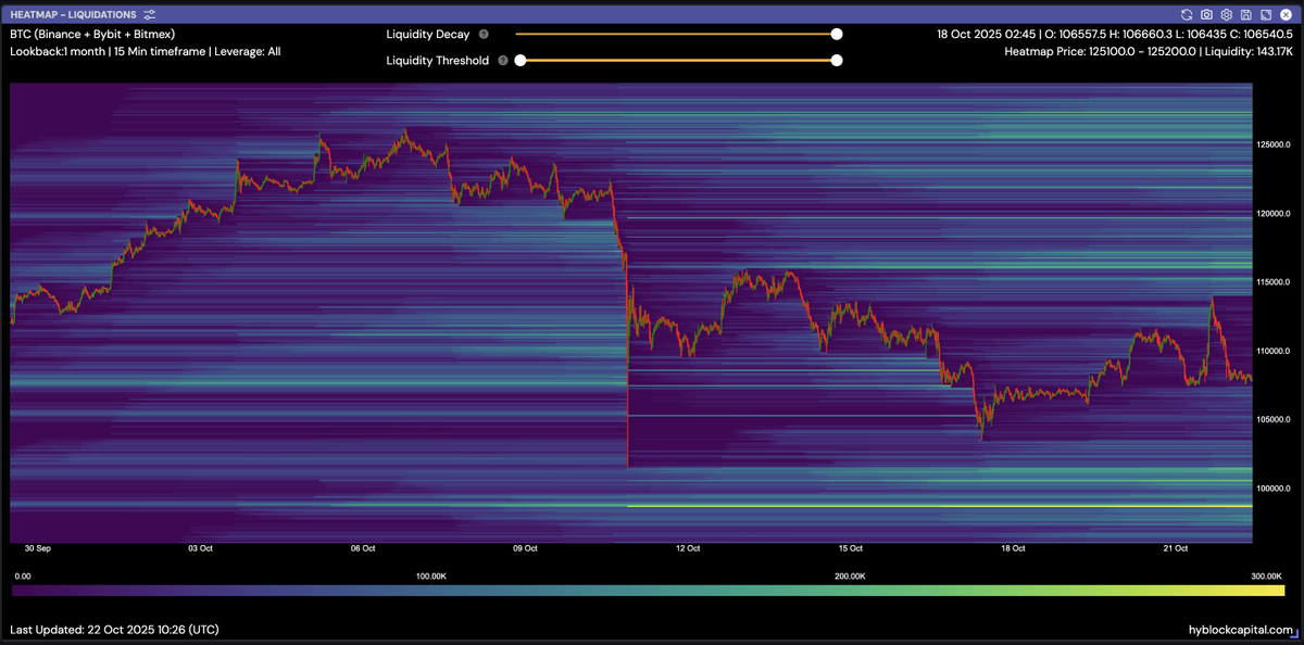 columbus0x's tweet image. Gm and happy Wednesday!
Updated heatmaps for Bitcoin and Ethereum
Waiting for the bottom to confirm over the next days.
Back at the desk tomorrow.