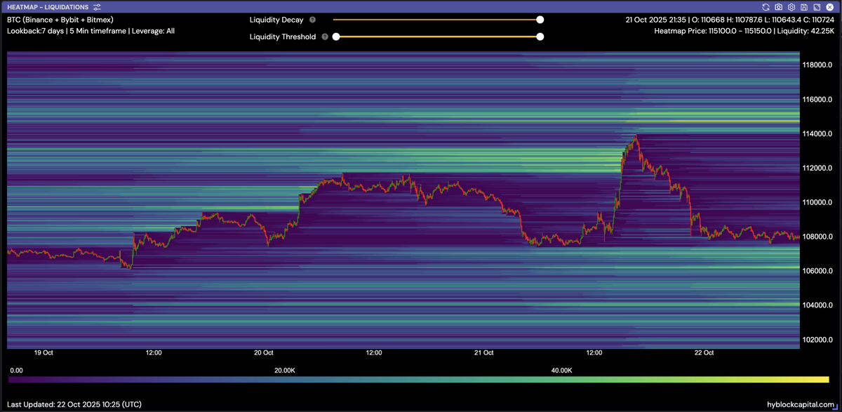 columbus0x's tweet image. Gm and happy Wednesday!
Updated heatmaps for Bitcoin and Ethereum
Waiting for the bottom to confirm over the next days.
Back at the desk tomorrow.