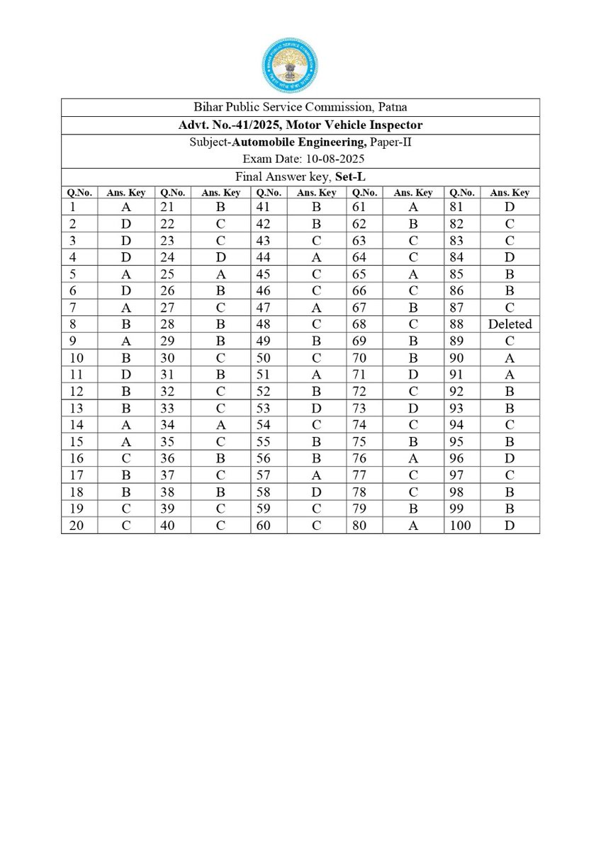 BPSCOffice's tweet image. Answer Key

Advt. No. 41/2025, Motor Vehicle Inspector

Subject- Automobile Engineering, Paper- II 

Exam Date: 10/08/2025

#BPSC #BPSCExam #BPSCUpdates #BPSCAnswerKey #MoterVehicleInspector #MVI