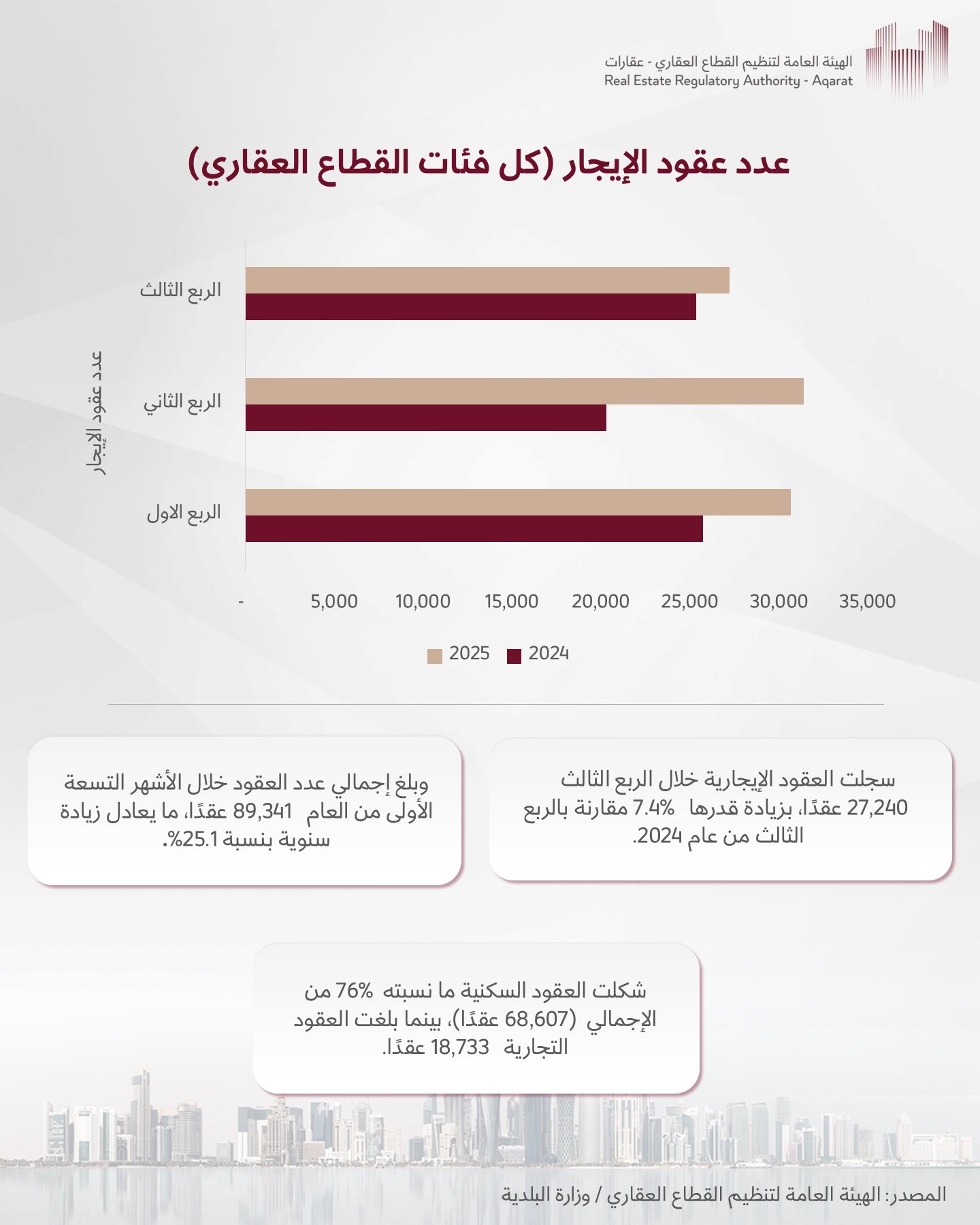 الصورة
