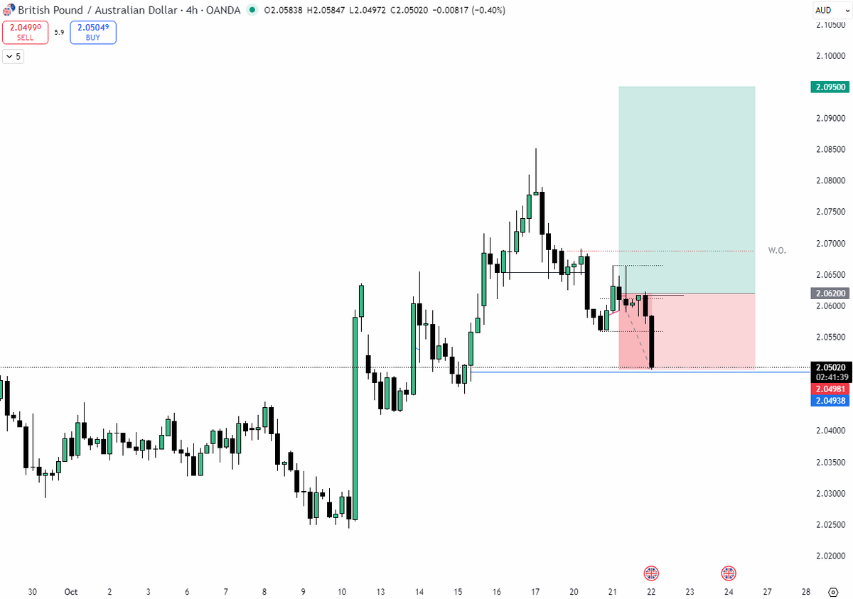 imPsahu's tweet photo. @Sid_Mystique It's utterly brainless how many idiots blindly chase buy/sell trades just because some loudmouth with a big following says so, without a shred of logic or reasoning. Wake up and think for yourself! https://t.co/edtL5RojBT