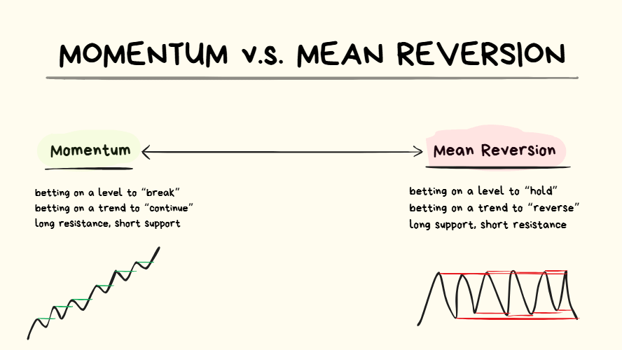 The two main strategy styles