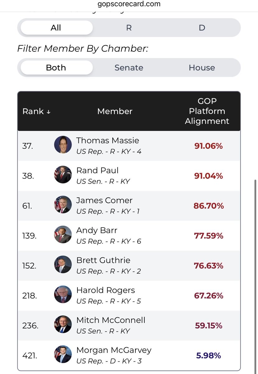 Massie Ratio Hall of Shame (@massieratio) on Twitter photo 