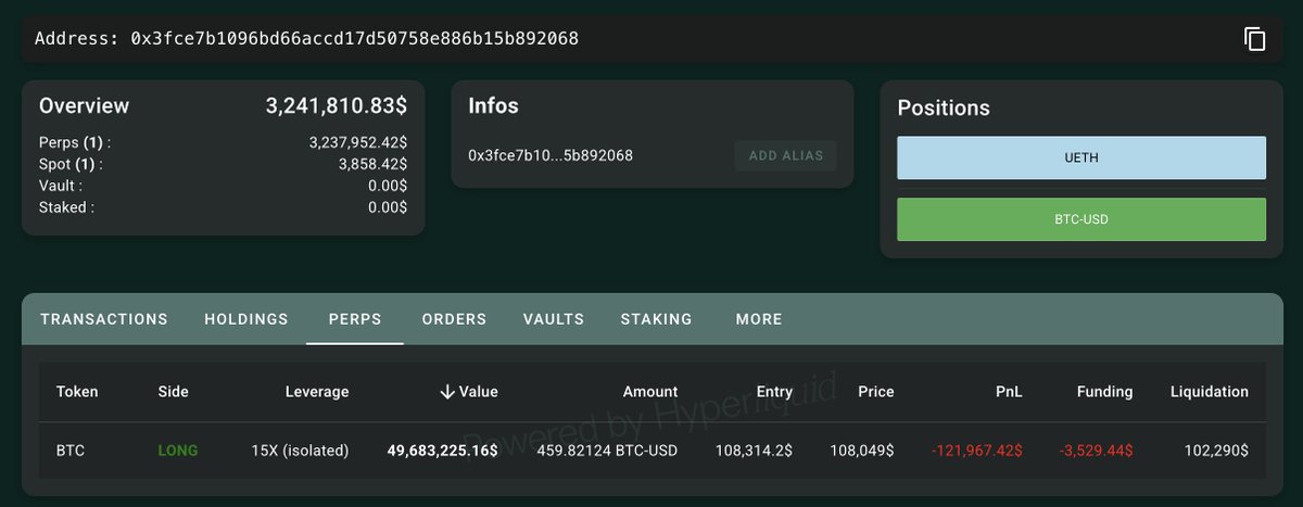 Screenshot of whale 0x3fce's BTC long position on Hyperliquid