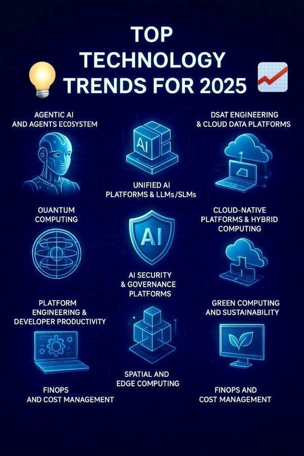 Ronald_vanLoon's tweet image. Top #Technology trends for 2025
by @Khulood_Almani
#EmergingTech #QuantumComputing #Innovation
cc: @AndrewYNg @Scobleizer @drfeifei