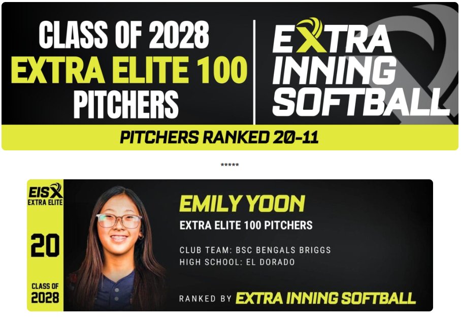 Honored to be ranked #20 in the Class of 2028 by @ExtraInningsSB!

Grateful for my teammates, coaches, #BSCBengals, #CodeRedFastpitch, and my family for all the support. Excited to keep working and growing! 💪🥎

#SoftballRecruit #2028RHP #CollegeSoftball #StudentAthlete