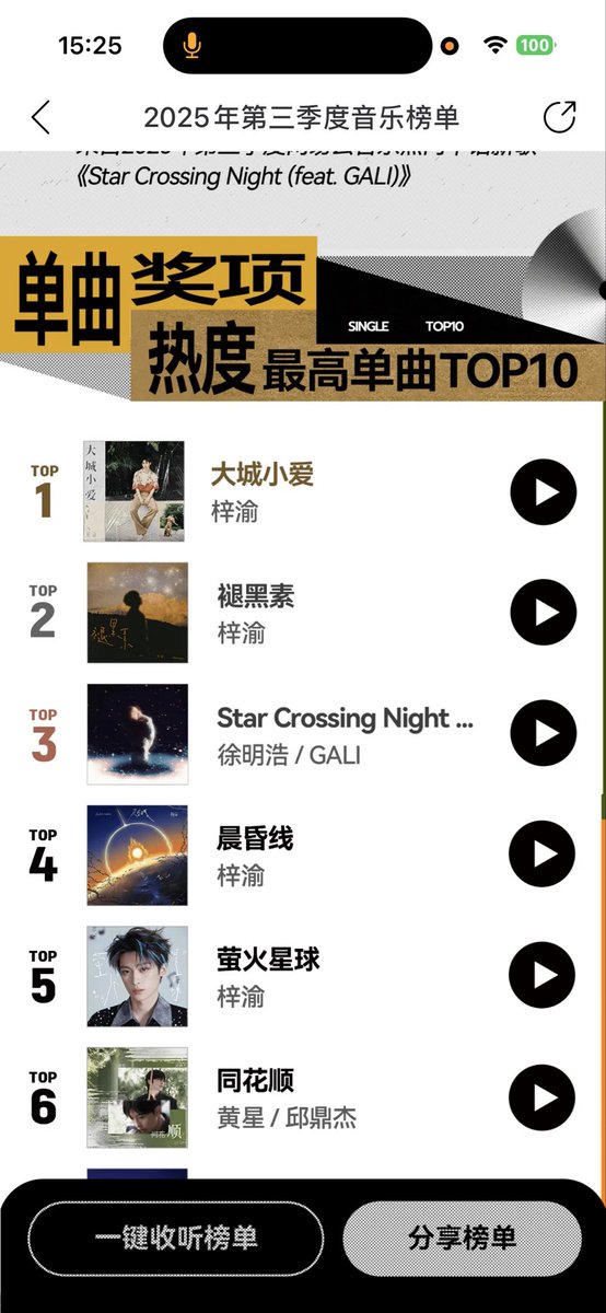 看见单曲榜前二是两首翻唱我眼前一黑🤦🏻