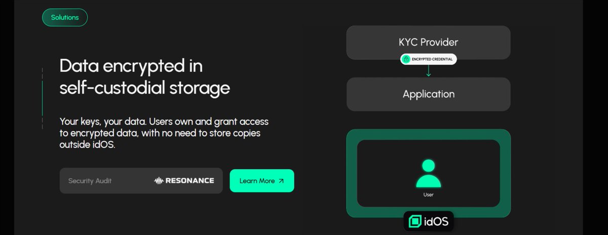 justprotocol's tweet image. Did you know that with @idOS_network
= You can decide who has access to your data
= Decide how long such access is granted
= Decide to withdraw (revoke) this access at anytime
= And grant or decline access request from Dapps
Idos did not just make KYC reuseable
They are…