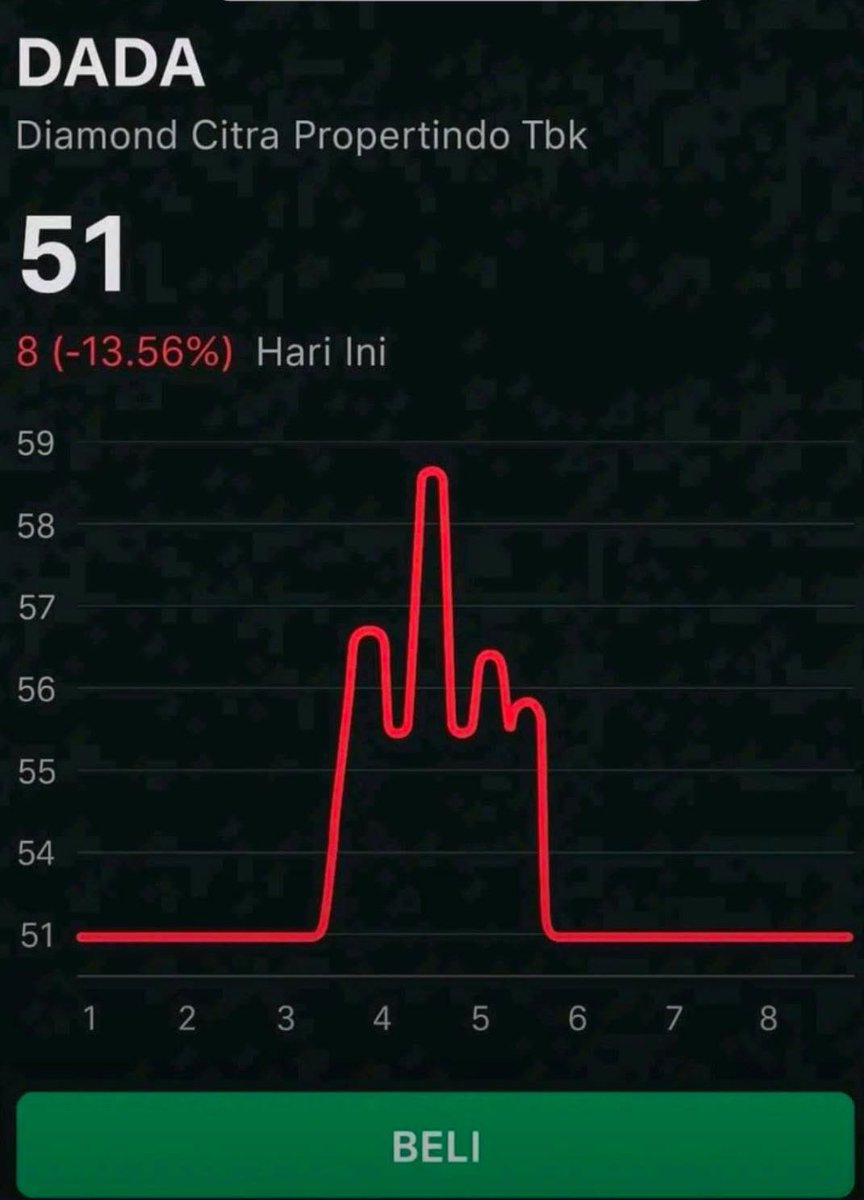 eskepalmilosatu's tweet photo. Yang guyur jahat banget, chartnya bentuk jari tengah gini 😭

$DADA https://t.co/UnSxnWsokw