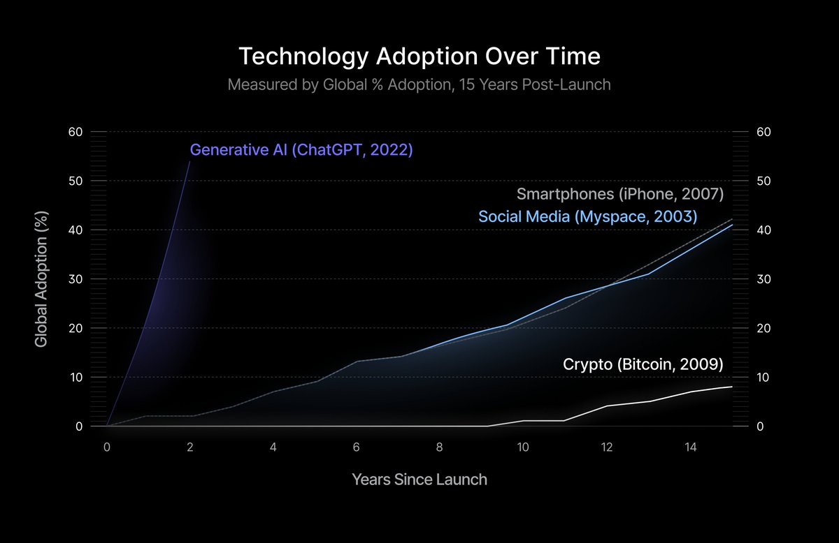 Giriş engelinin ne kadar önemli olduğuna dair harika bir örn | KuCoin