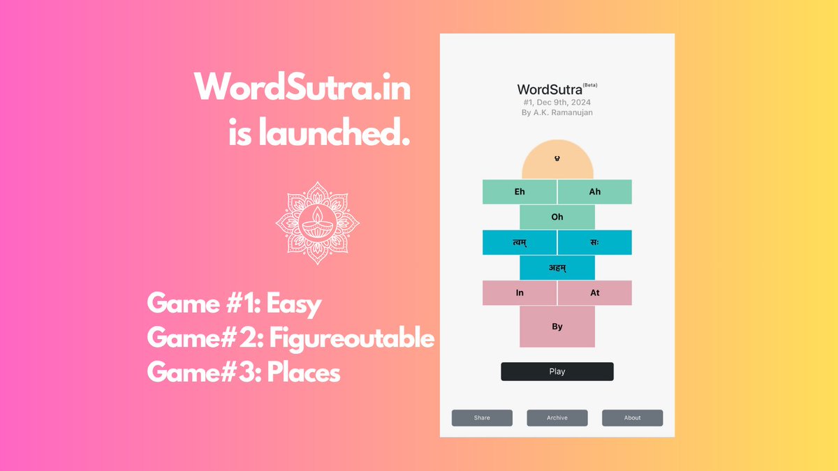 Happy to announce there’s a new word game in town! It’s called WordSutra 🔡🧵and it should be fun to play.  

Designed for Indian English-speakers, WordSutra gently tests your lived experience and your interest in pattern spotting and wordplay.😊
wordsutra.in