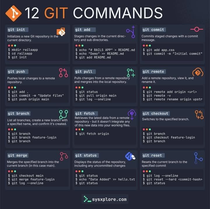 e_opore's tweet image. 12 Git Commands that every developer should know 👇