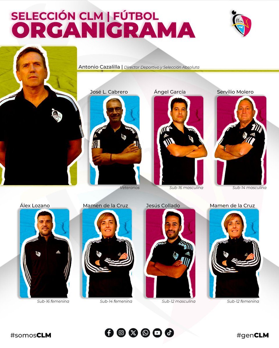 ✅ Configurada el Área Deportiva para la temporada 2025/26

👤 Seleccionadores/as regionales de cada una de las categorías de #fútbolCLM y #futsalCLM 

🔗 ffcm.es/pnfg/NNws_ShwN…

#somosCLM | #genCLM