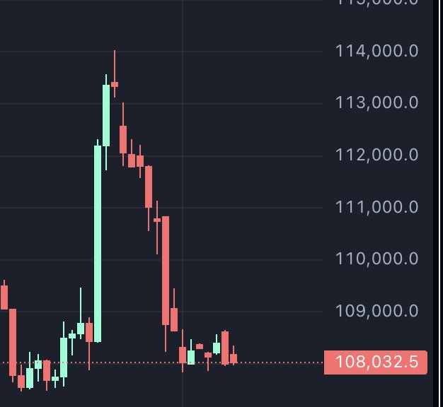 Only in #bitcoin #land