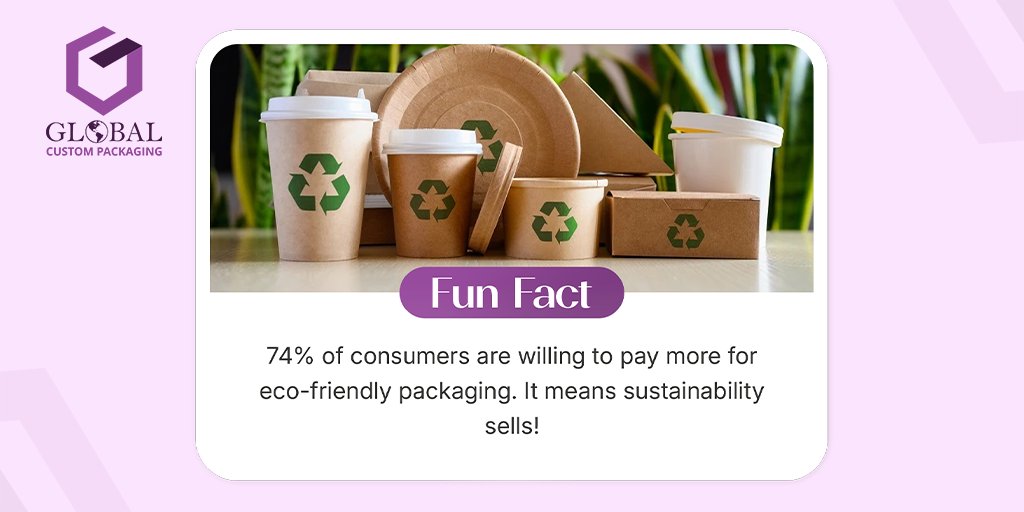 gcustompack's tweet image. Fun Fact 🧾
74% of consumers are willing to pay more for eco-friendly packaging. It means sustainability sells!

Visit our website: bit.ly/3KsUWQM
Call: +1(425) 214-9690
.
.
.
.
#globalcustompackaging #packagingsupplier #usabusinesses #usasmallbusines