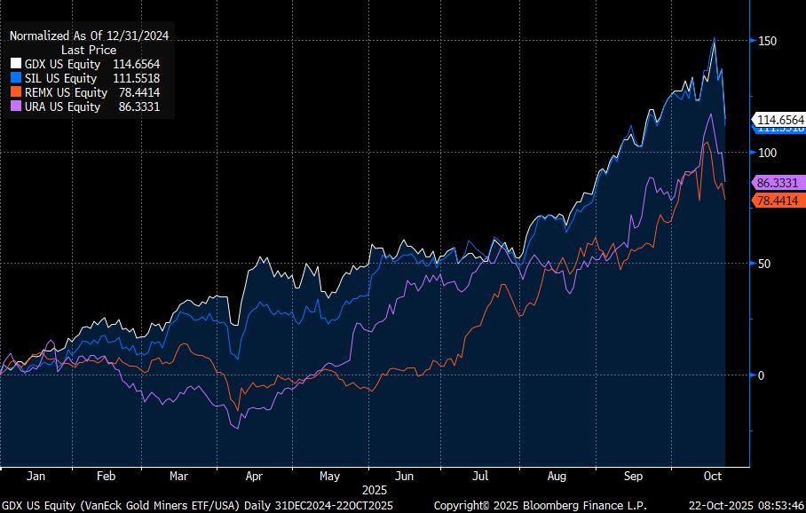Ole S Hansen tweet media
