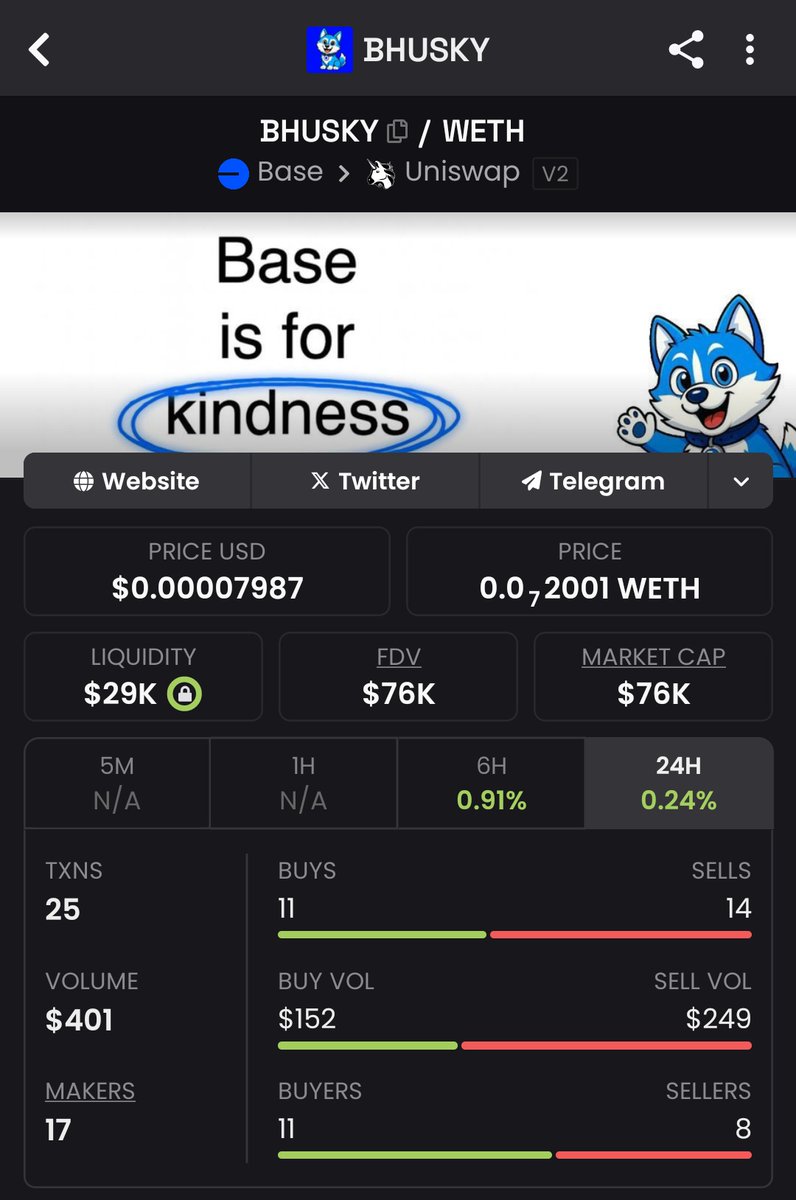🚨 New look, same mission!

We just refreshed our Dexscreener profile: new banner, new bio, new based vibes.

Because even onchain charity deserves a proper stage. 💙🐶

Check it out and keep tracking $BHUSKY! 

🔗 dexscreener.com/base/0x9D4021A…