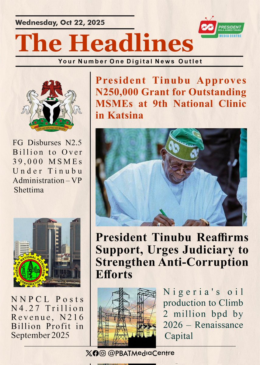 PBATMediaCentre's tweet image. #TheHeadlines | Wednesday, Oct 22, 2025

•President Tinubu Approves ₦250,000 Grant for Outstanding MSMEs at the 9th National Clinic in Katsina.

•FG Disburses ₦2.5 Billion to Over 39,000 MSMEs Under the Tinubu Administration – VP Shettima.

•@nnpclimited Posts ₦4.27…
