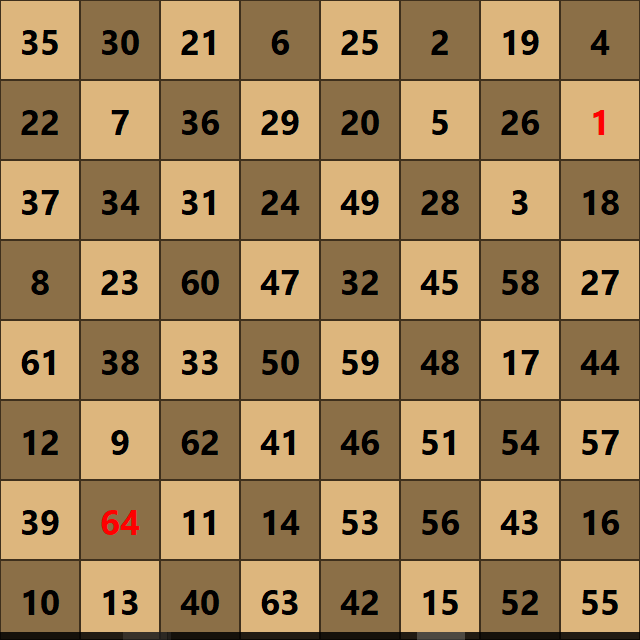 SamuelMinouri's tweet image. Built a clean GUI for the Knight’s Tour ♞—where a knight visits every square once.

🔹 Warnsdorff + randomized solver (fast &amp;amp; stable)

🔹 Wood‑style UI + PNG export

💡 Comment KnightsTour if you want the code.

#Python #Tkinter #Chess #KnightsTour