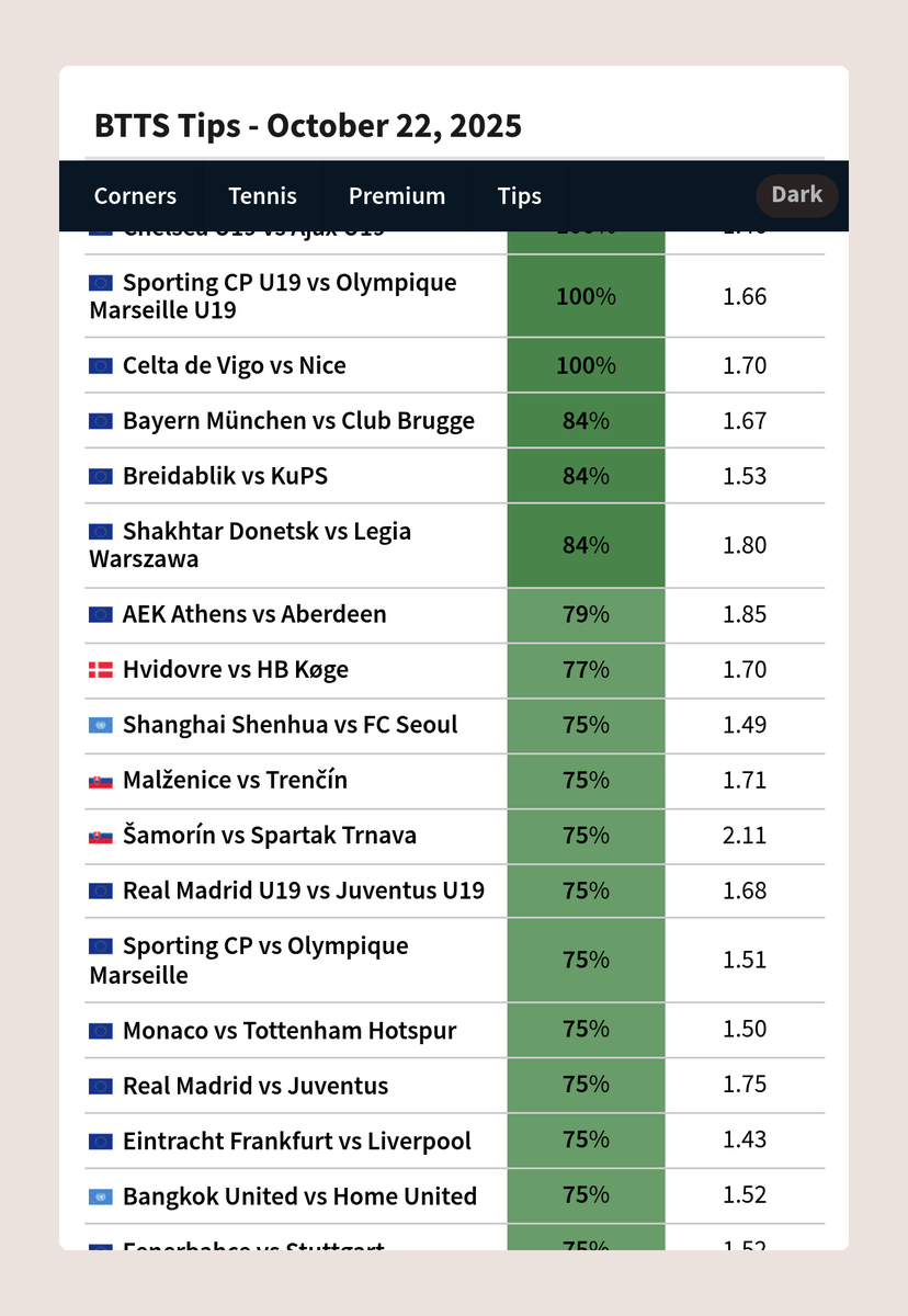 FootyStats_org's tweet photo. Today's top games for : 
☑️ BTTS 
☑️ Over 2.5 goals
☑️ Over 1.5 goals
☑️ Over 0.5 goals. 
Full list at
https://t.co/B005Dp5aGA
https://t.co/oDHW34oVfS
https://t.co/XO8V7t6biB https://t.co/tC80HLVdZE