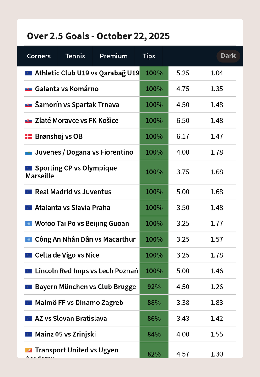 FootyStats_org's tweet photo. Today's top games for : 
☑️ BTTS 
☑️ Over 2.5 goals
☑️ Over 1.5 goals
☑️ Over 0.5 goals. 
Full list at
https://t.co/B005Dp5aGA
https://t.co/oDHW34oVfS
https://t.co/XO8V7t6biB https://t.co/tC80HLVdZE